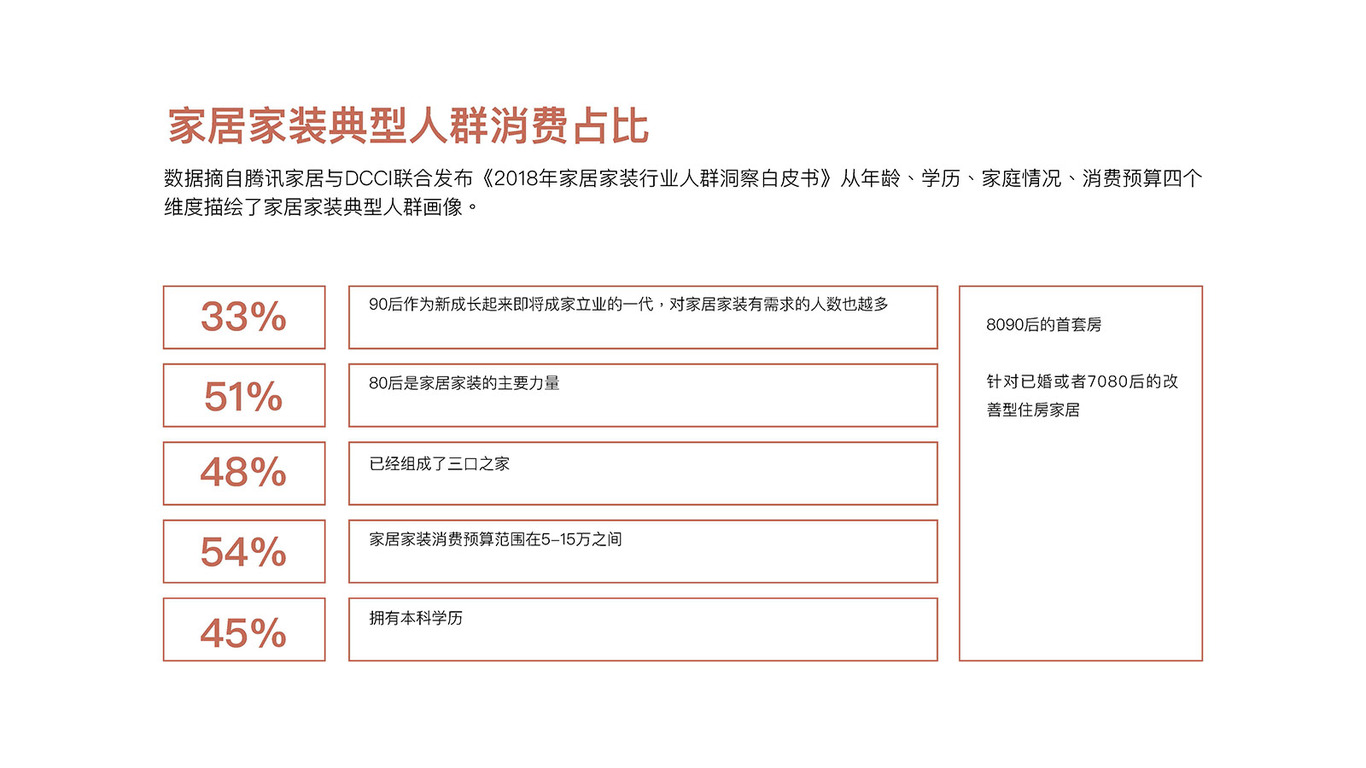 桑普拉家居整装品牌策划图10