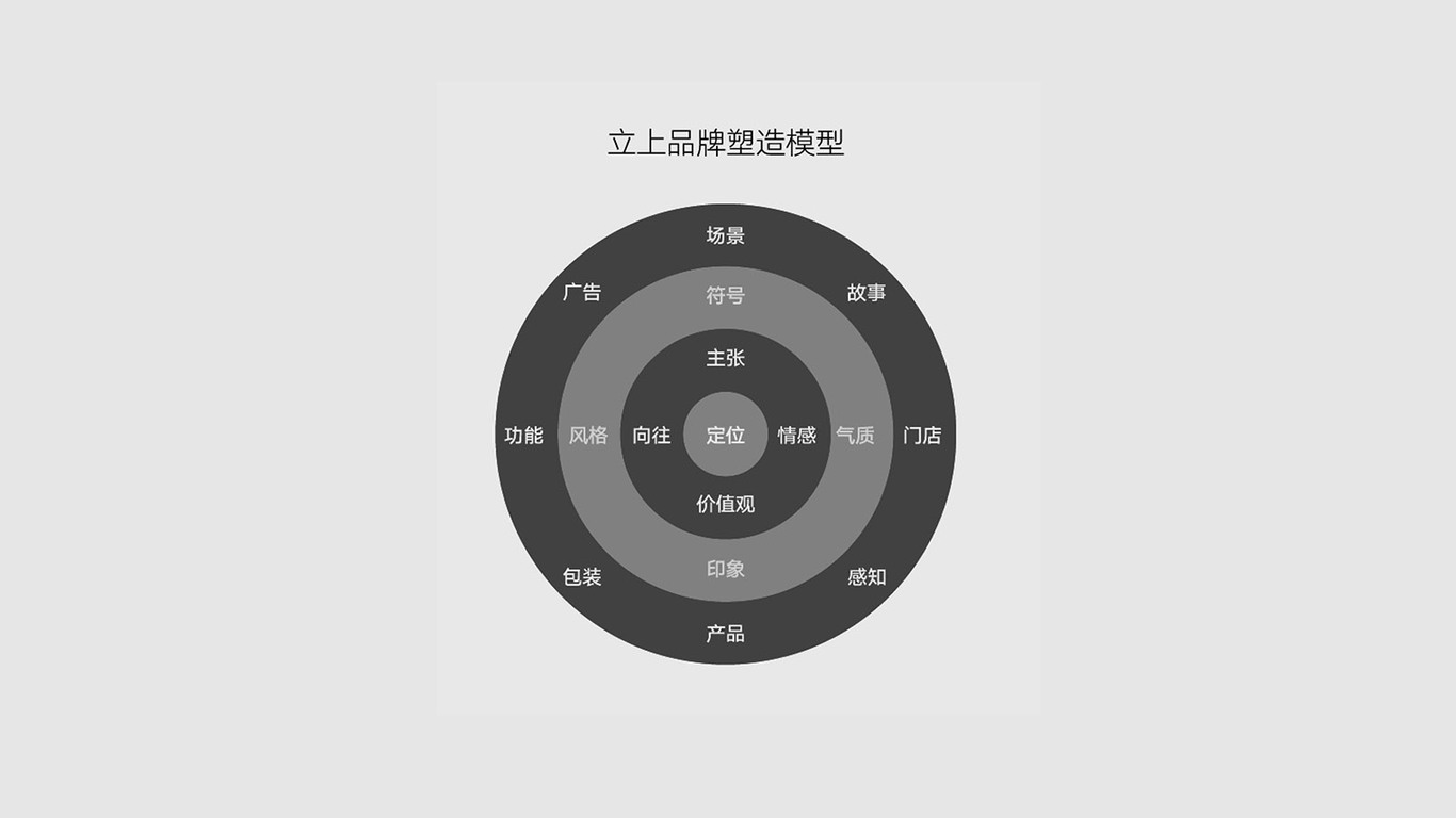 桑普拉家居整装品牌策划图2