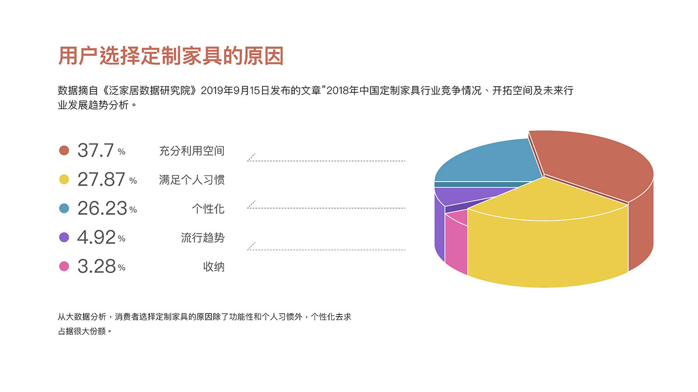 桑普拉家居整装品牌策划图12