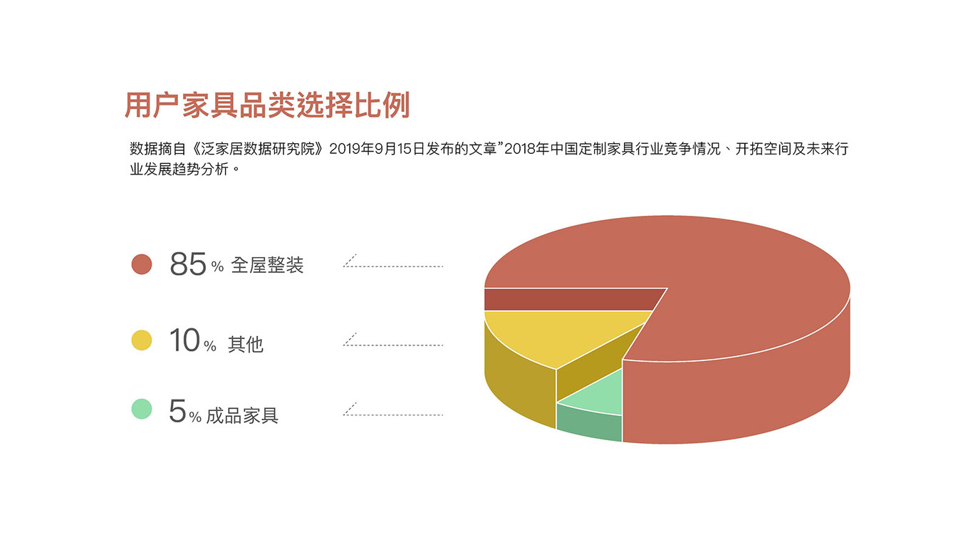 桑普拉家居整装品牌策划图6