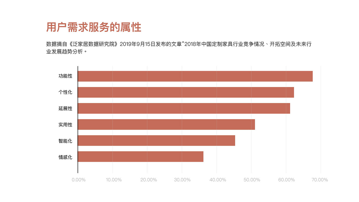 桑普拉家居整装品牌策划图11