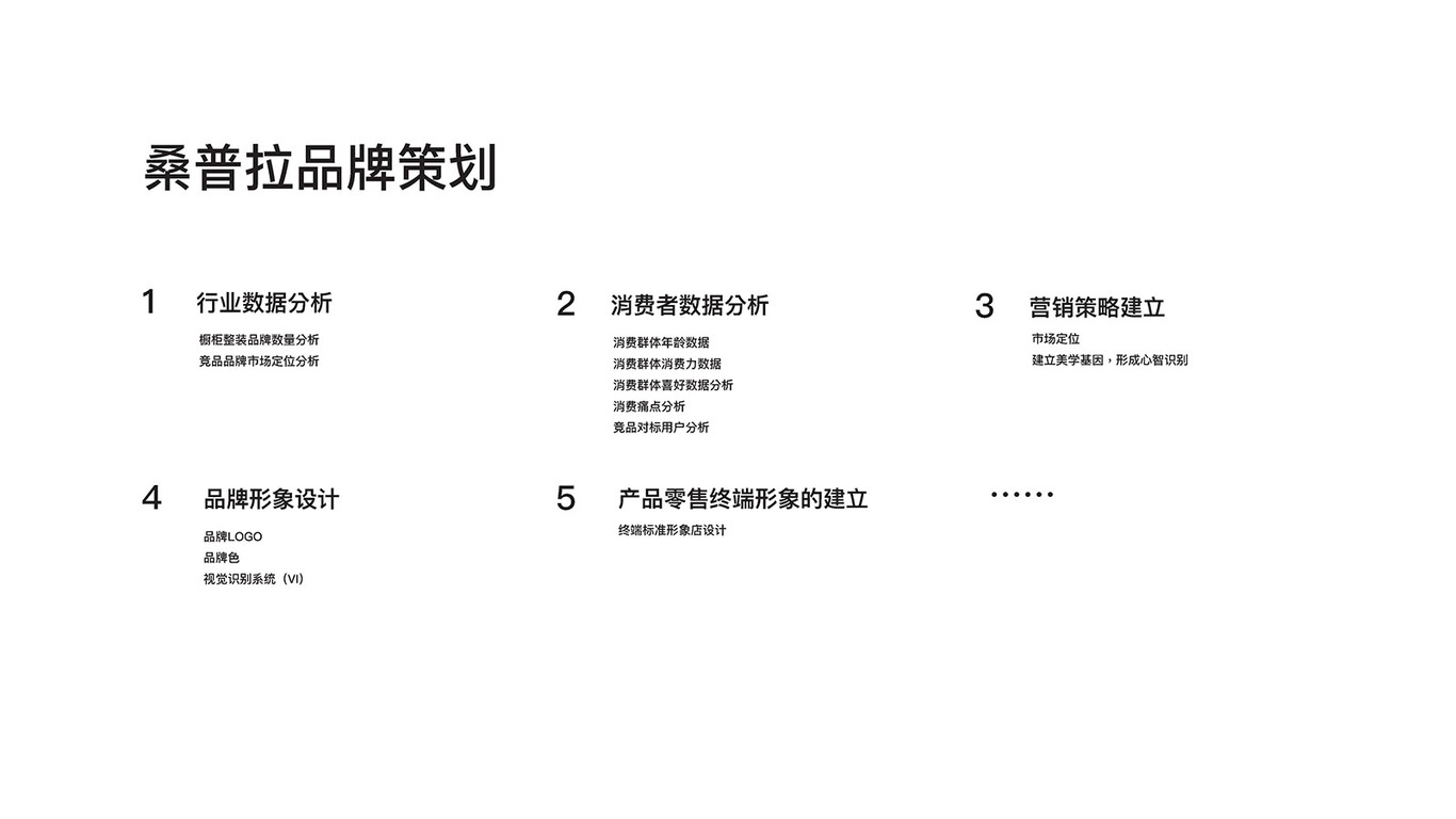 桑普拉家居整装品牌策划图4