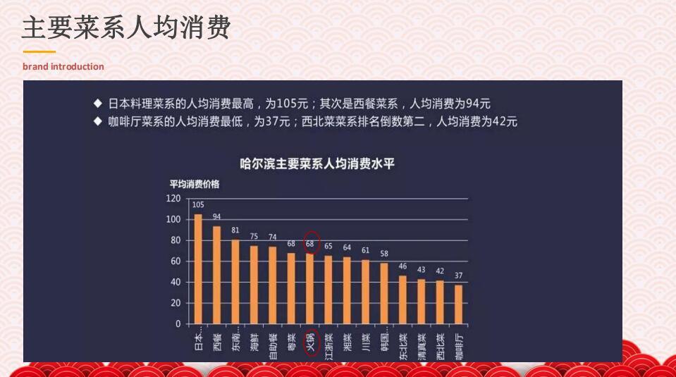 策马全案《大龙燚哈尔滨方案》哈尔滨策马企业营销策划有限公司图8