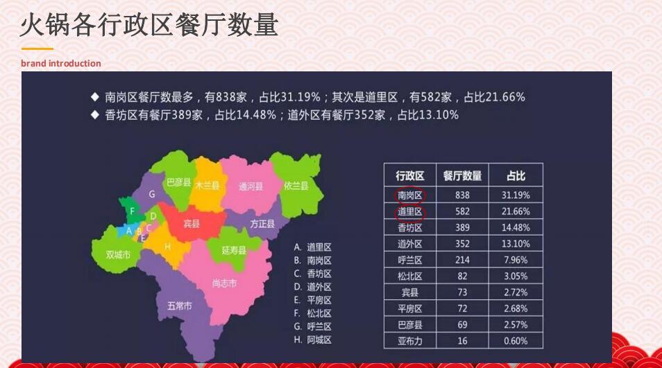 策马全案《大龙燚哈尔滨方案》哈尔滨策马企业营销策划有限公司图5