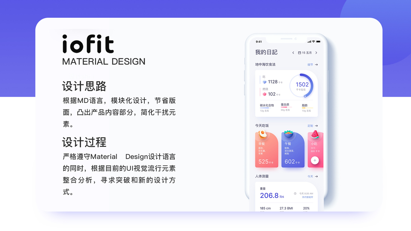 iofit图2