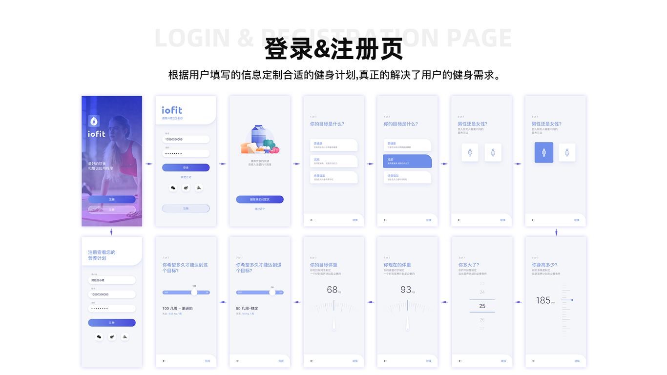 iofit图3