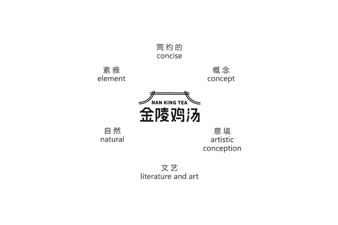 金陵文创茶饮空间—金陵鸡汤图2