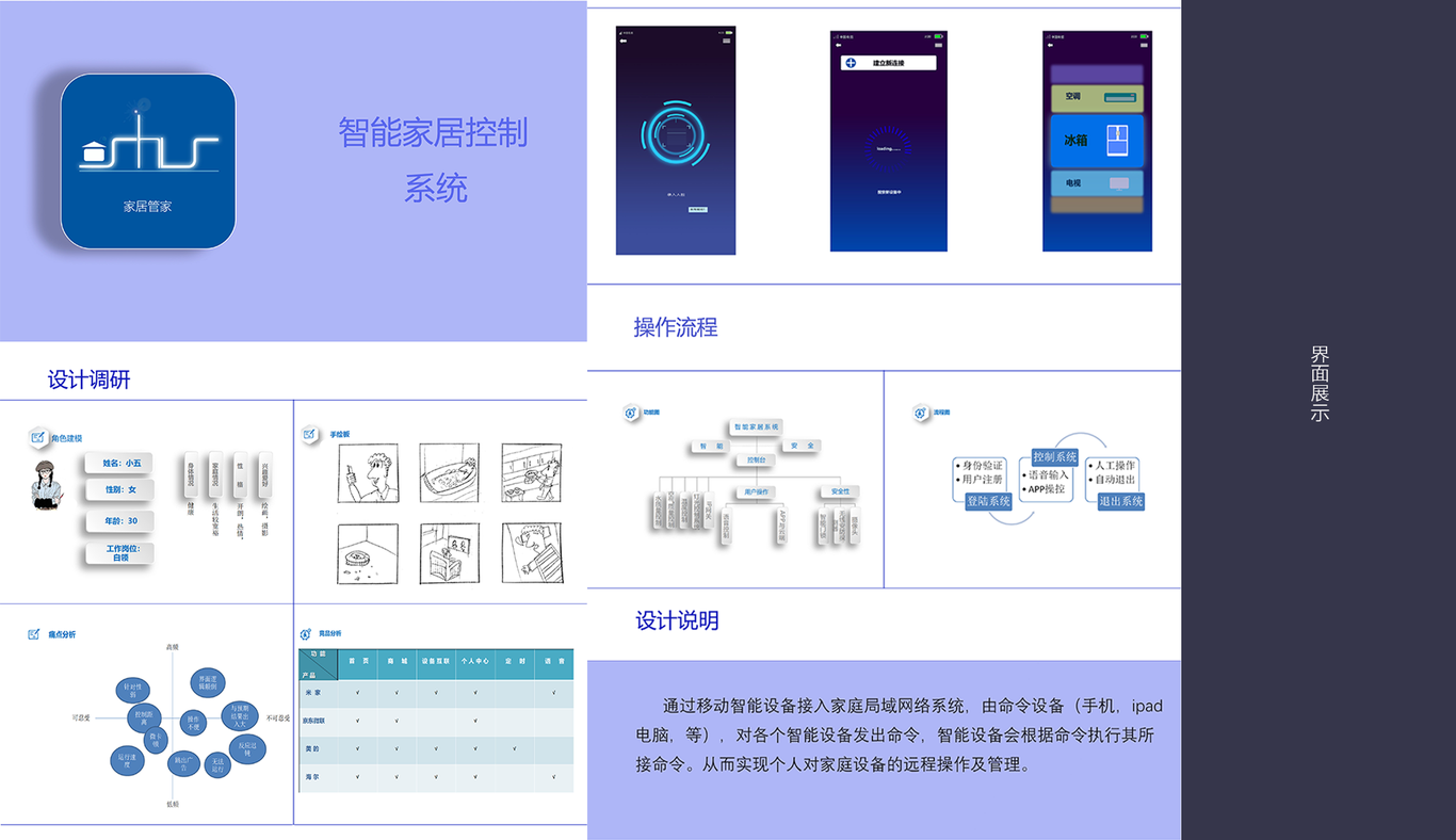 工业设计作品图16