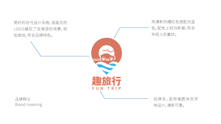 趣旅行-LOGO設計圖3