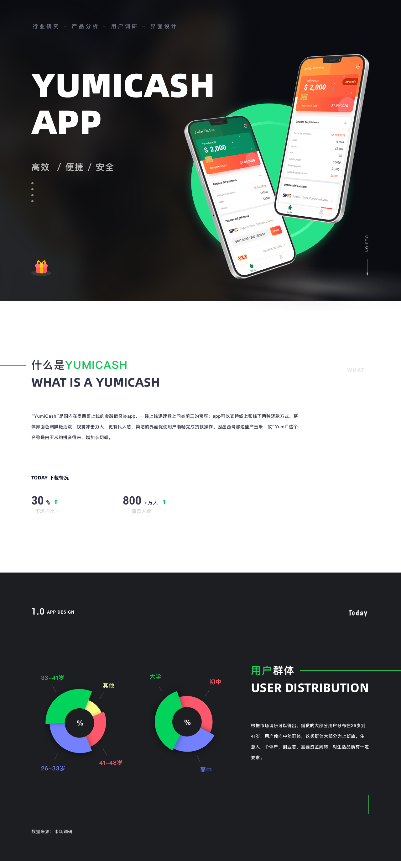 “YumiCash”作品集包装图0