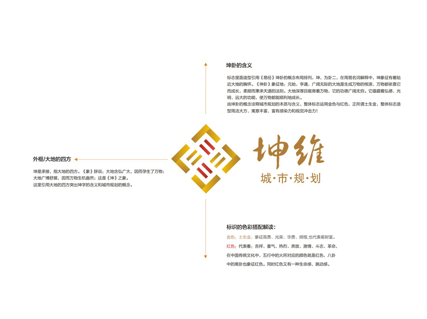 坤維城市規(guī)劃logo設(shè)計圖0