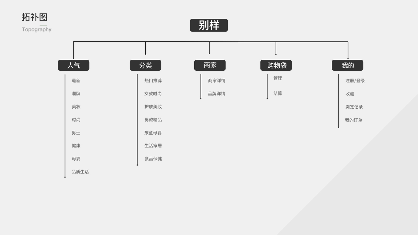 电商类APP改版图10