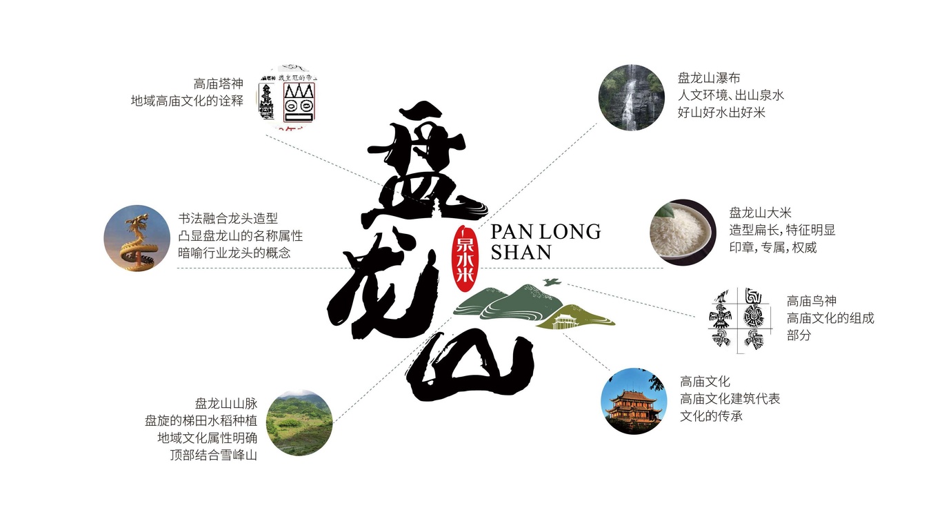 盤龍山大米品牌logo設(shè)計(jì)圖6