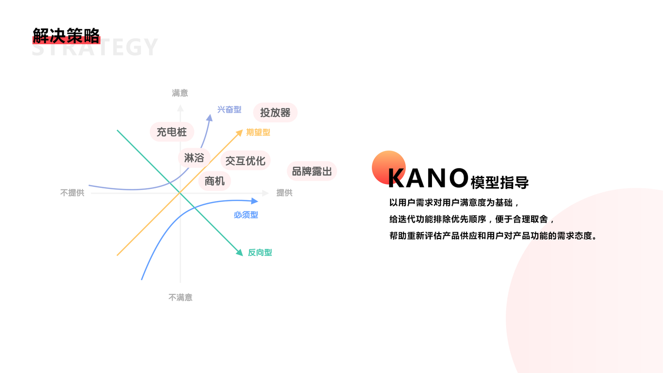 商家服務系統app設計圖5