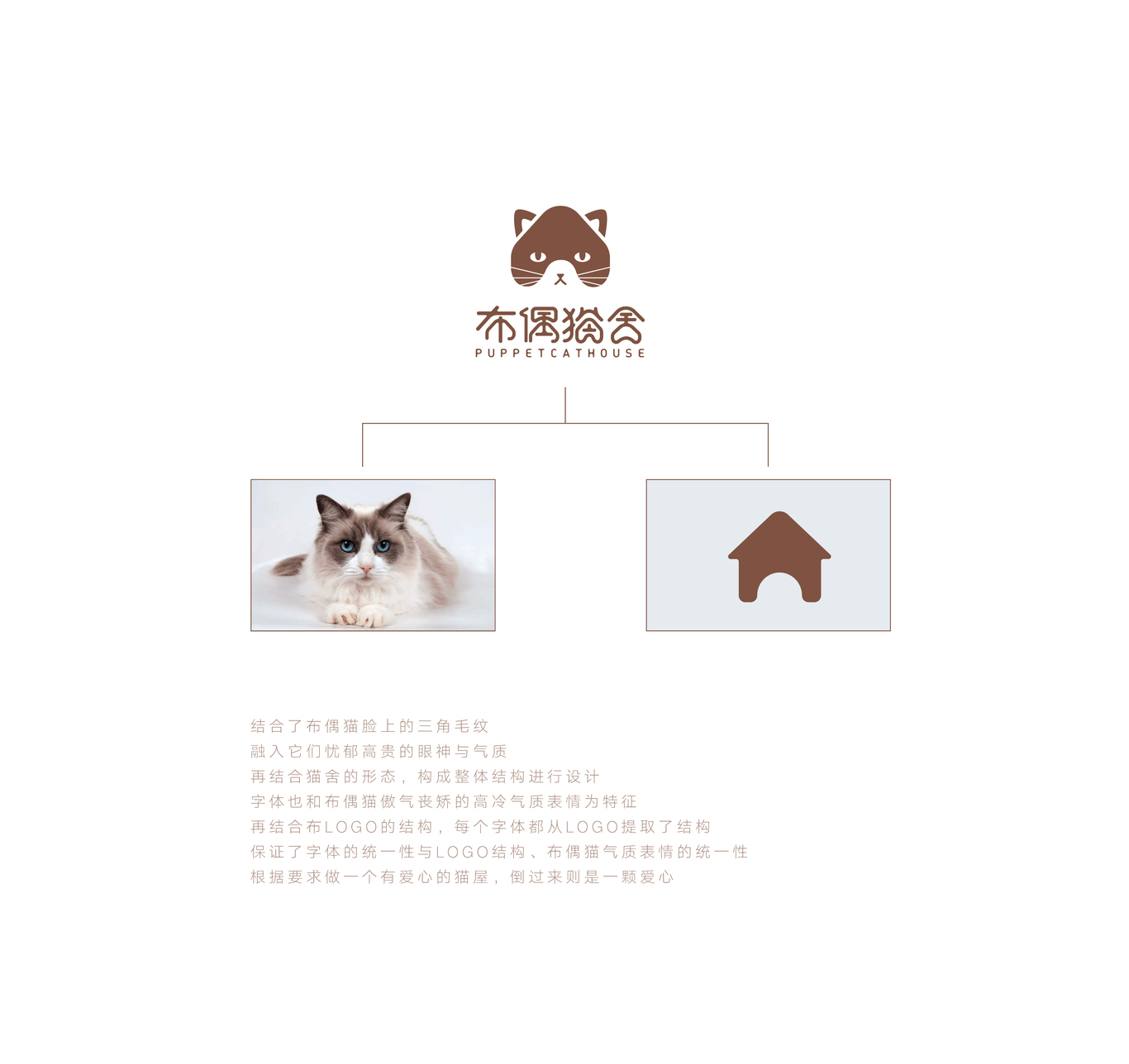 布偶猫舍图3