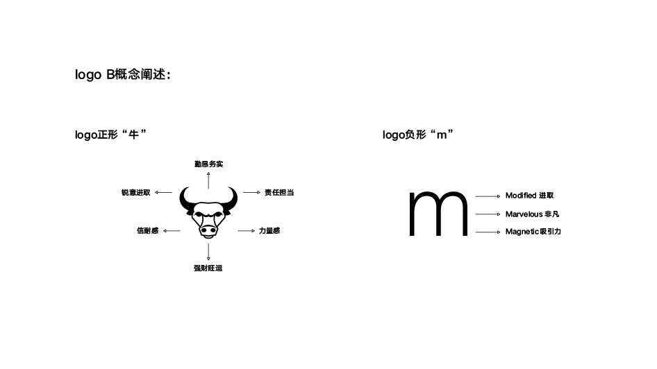 TMT營(yíng)銷(xiāo)機(jī)構(gòu)logo設(shè)計(jì)方案圖6