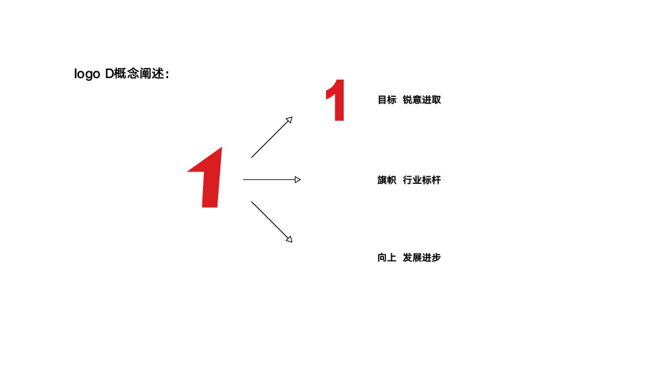 TMT營(yíng)銷(xiāo)機(jī)構(gòu)logo設(shè)計(jì)方案圖2