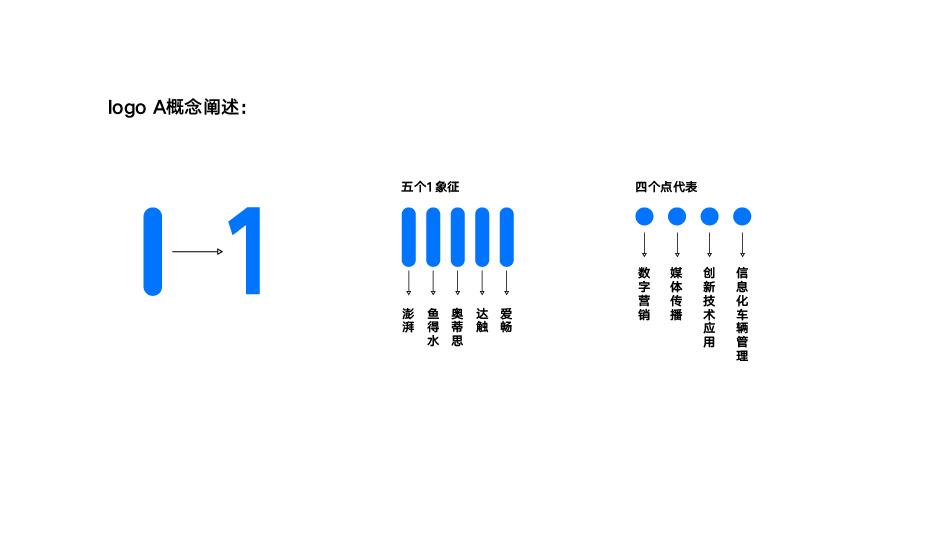 TMT營(yíng)銷(xiāo)機(jī)構(gòu)logo設(shè)計(jì)方案圖8