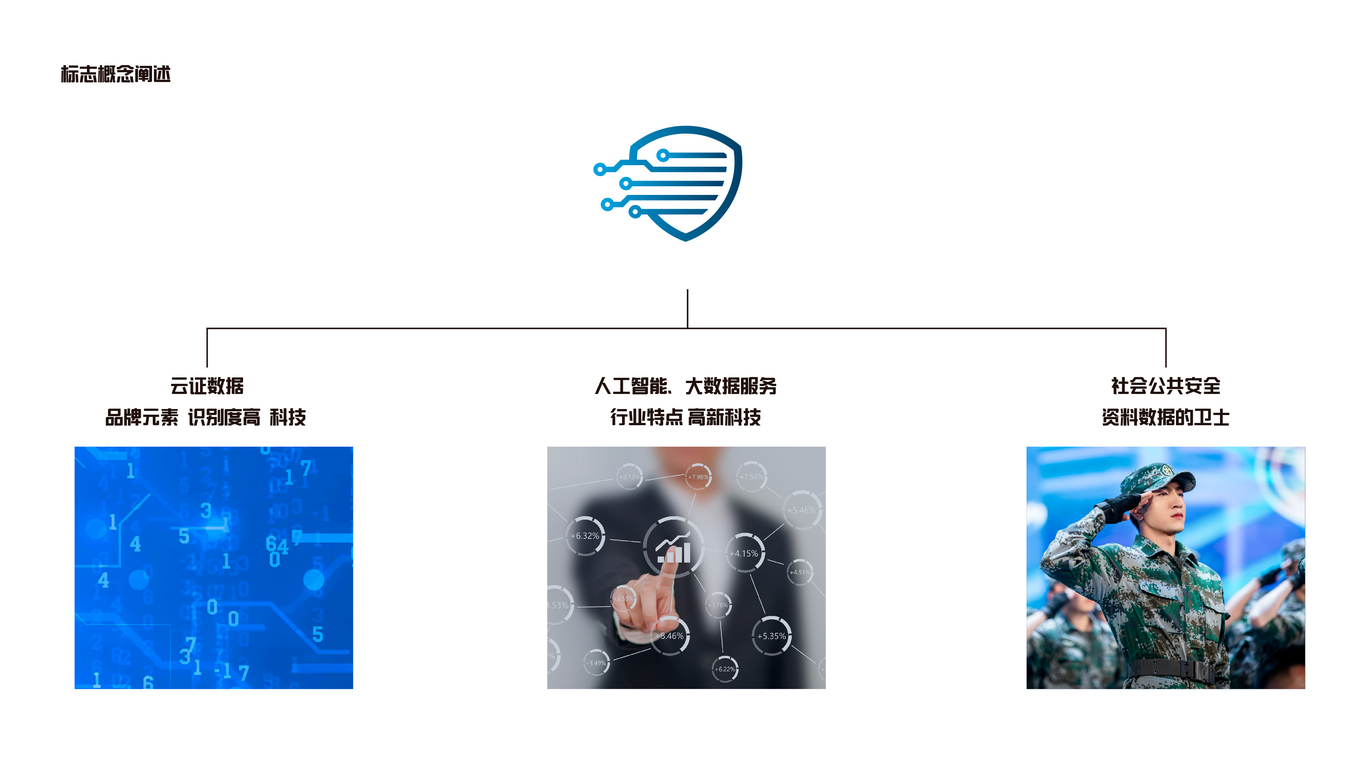 云證數(shù)據(jù)司法鑒定公司LOGO設(shè)計中標圖1