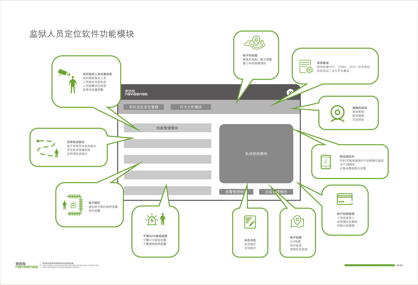 监狱人员定位系统平面设计展示图13