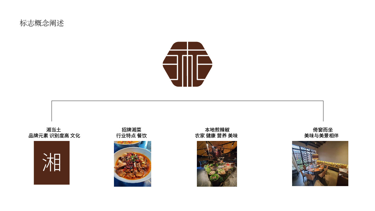 餐饮品牌LOGO设计，标志设计图2