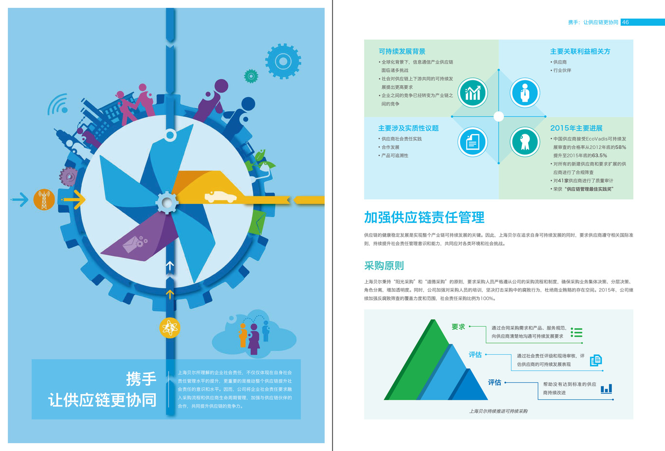 上海贝尔责任报告图23