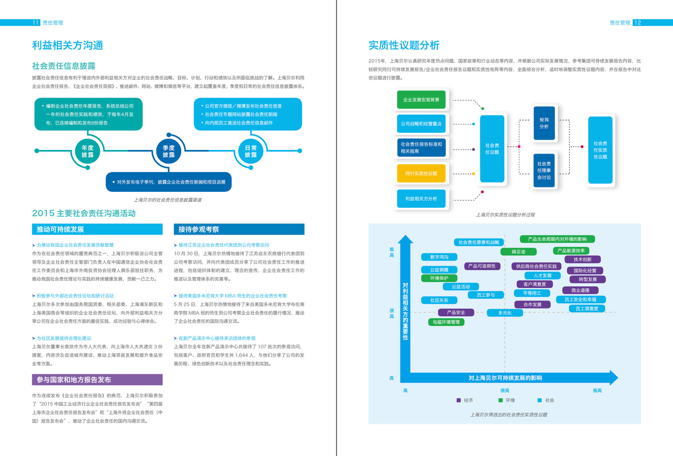 上海贝尔责任报告图6