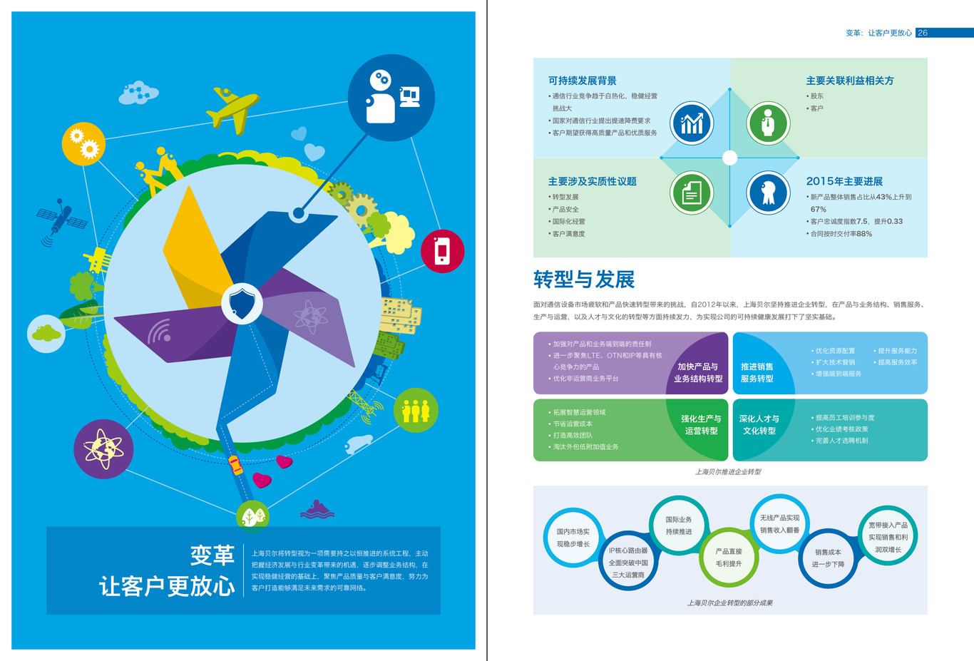 上海贝尔责任报告图13