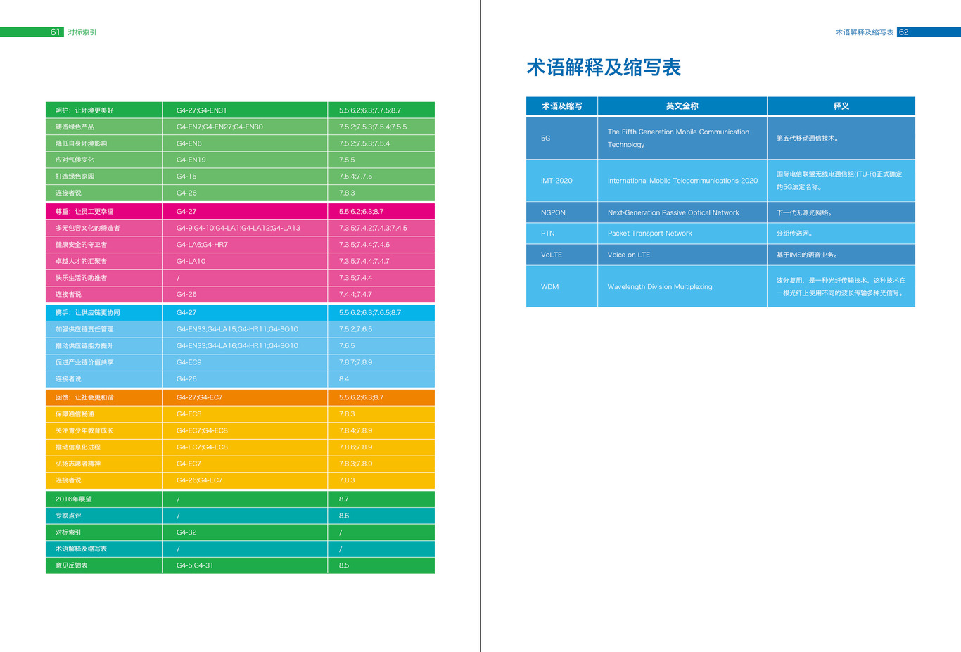 上海贝尔责任报告图31