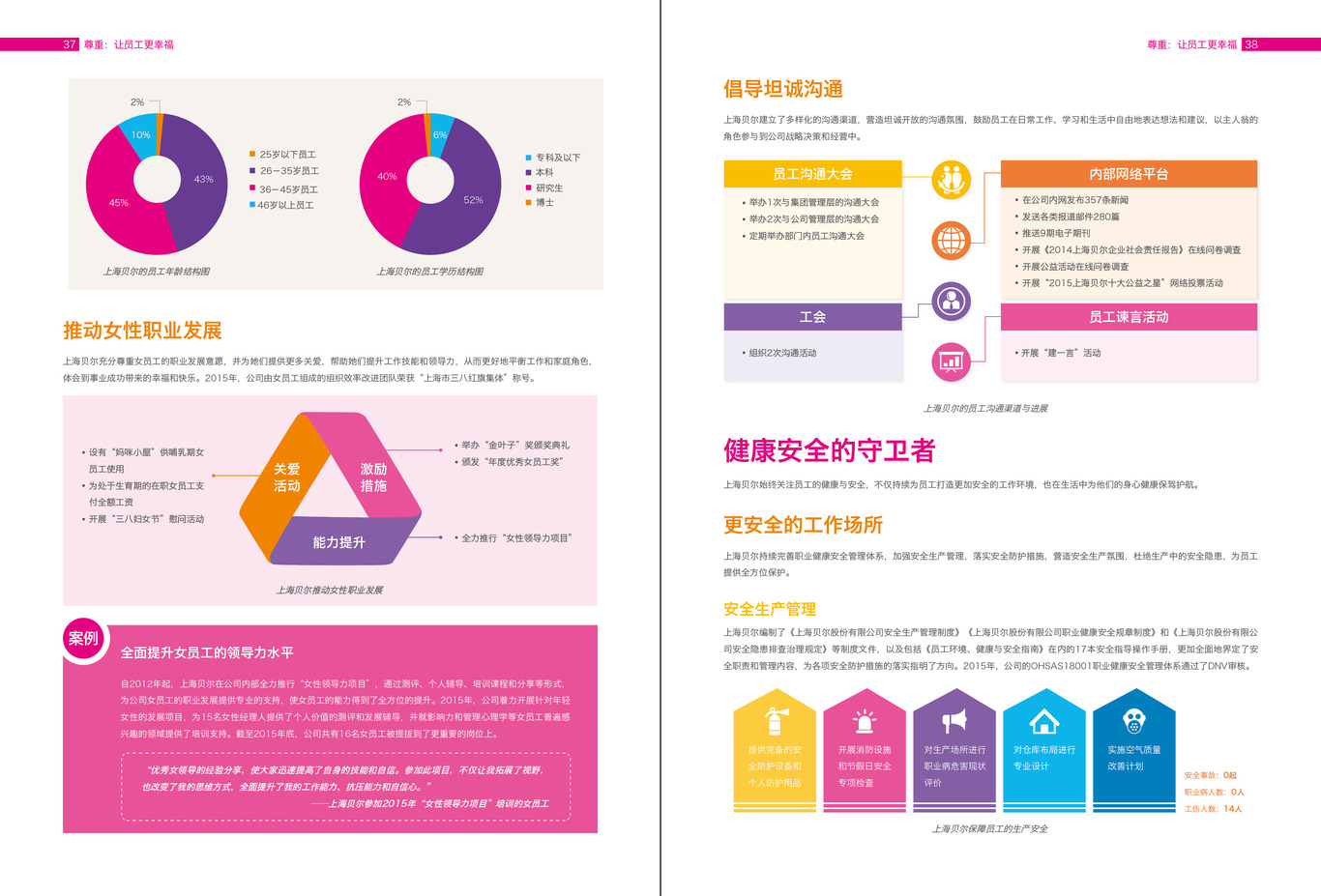 上海贝尔责任报告图19