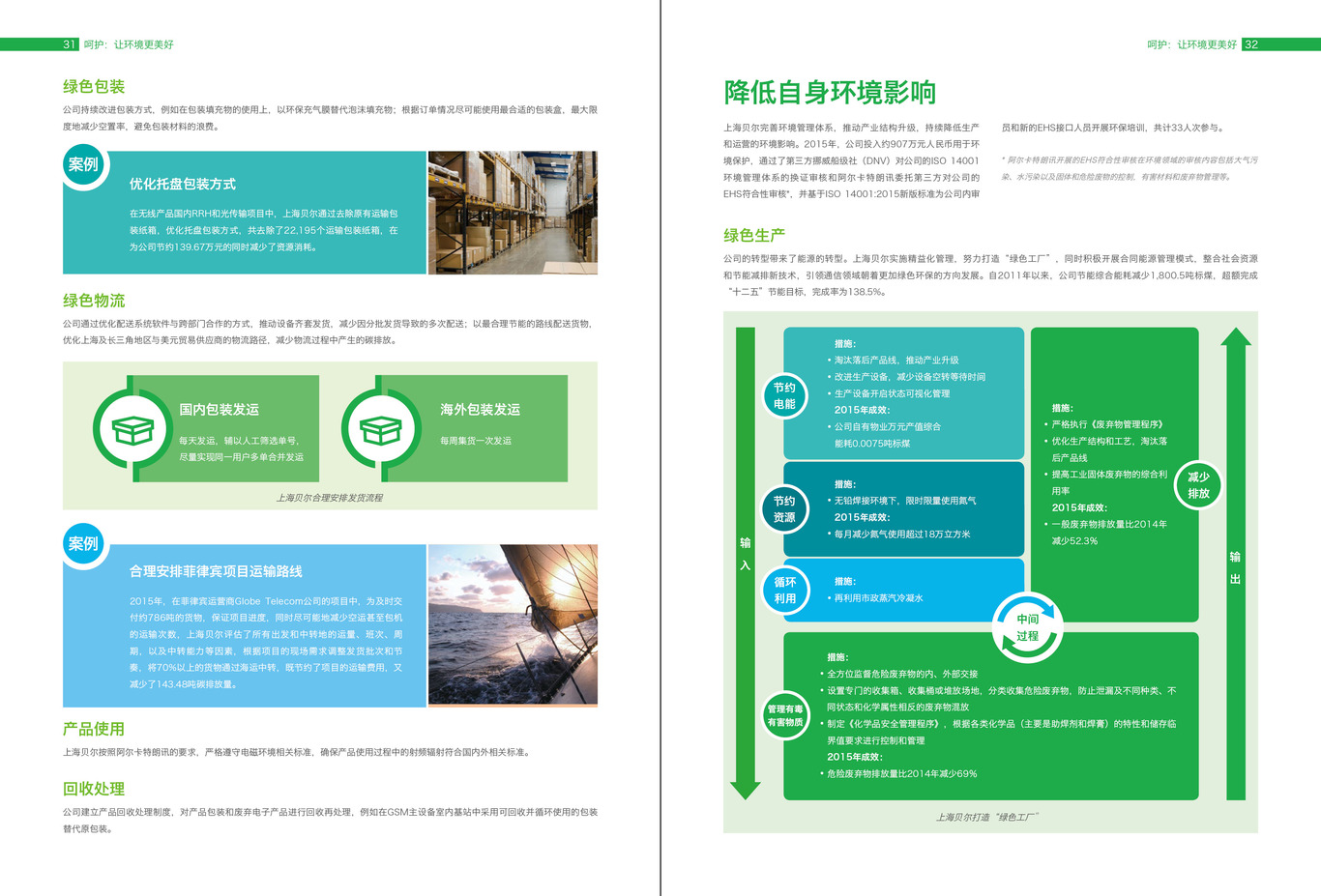 上海贝尔责任报告图16