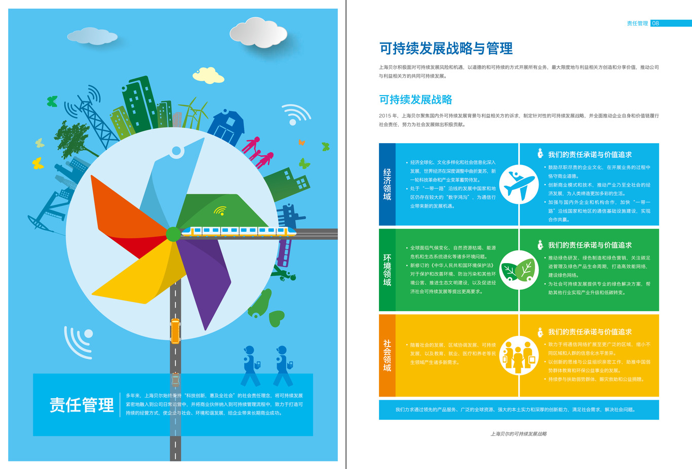 上海贝尔责任报告图4