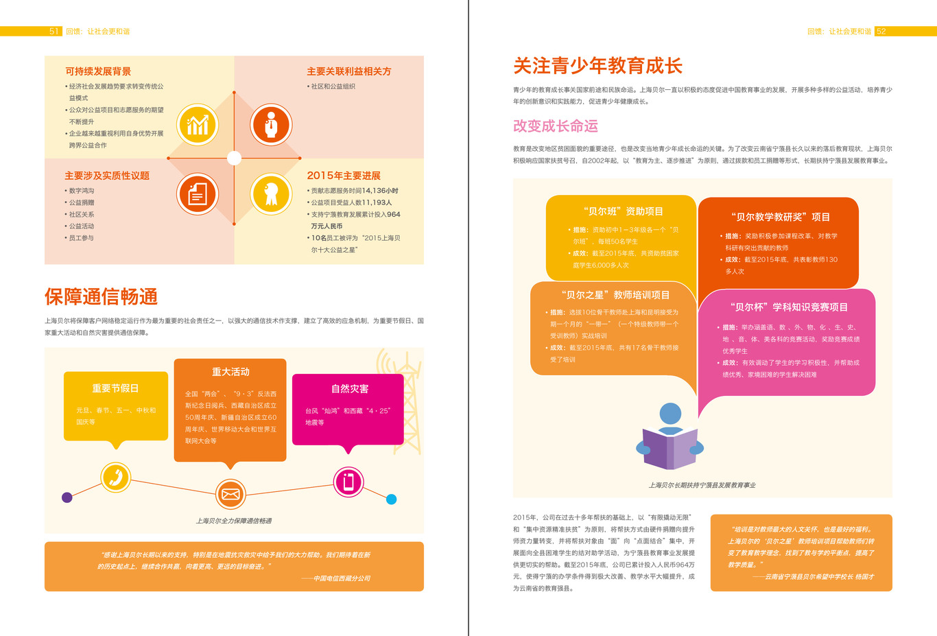 上海贝尔责任报告图26