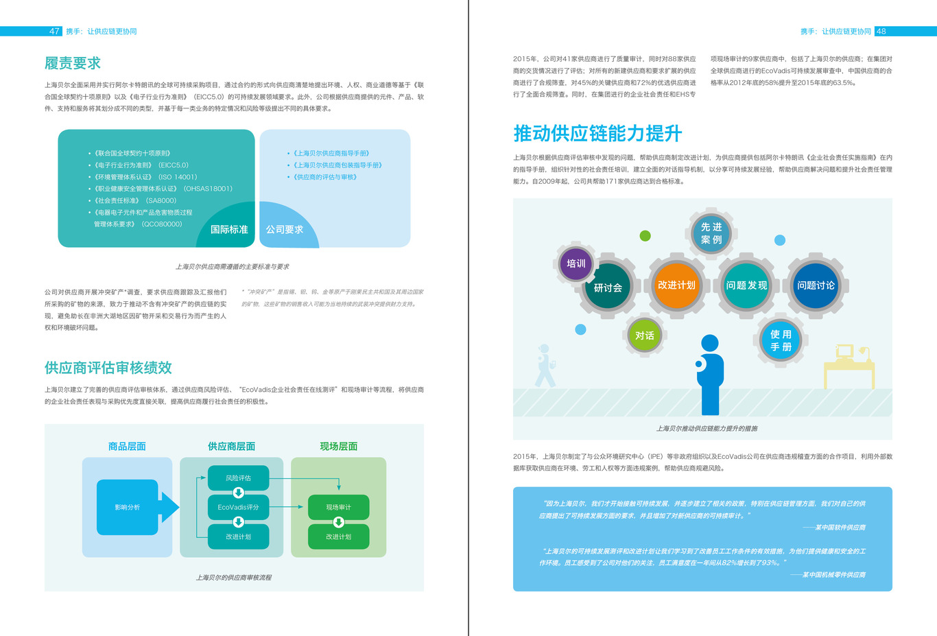 上海贝尔责任报告图24