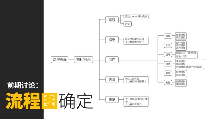 團隊概念項目動噠app圖13