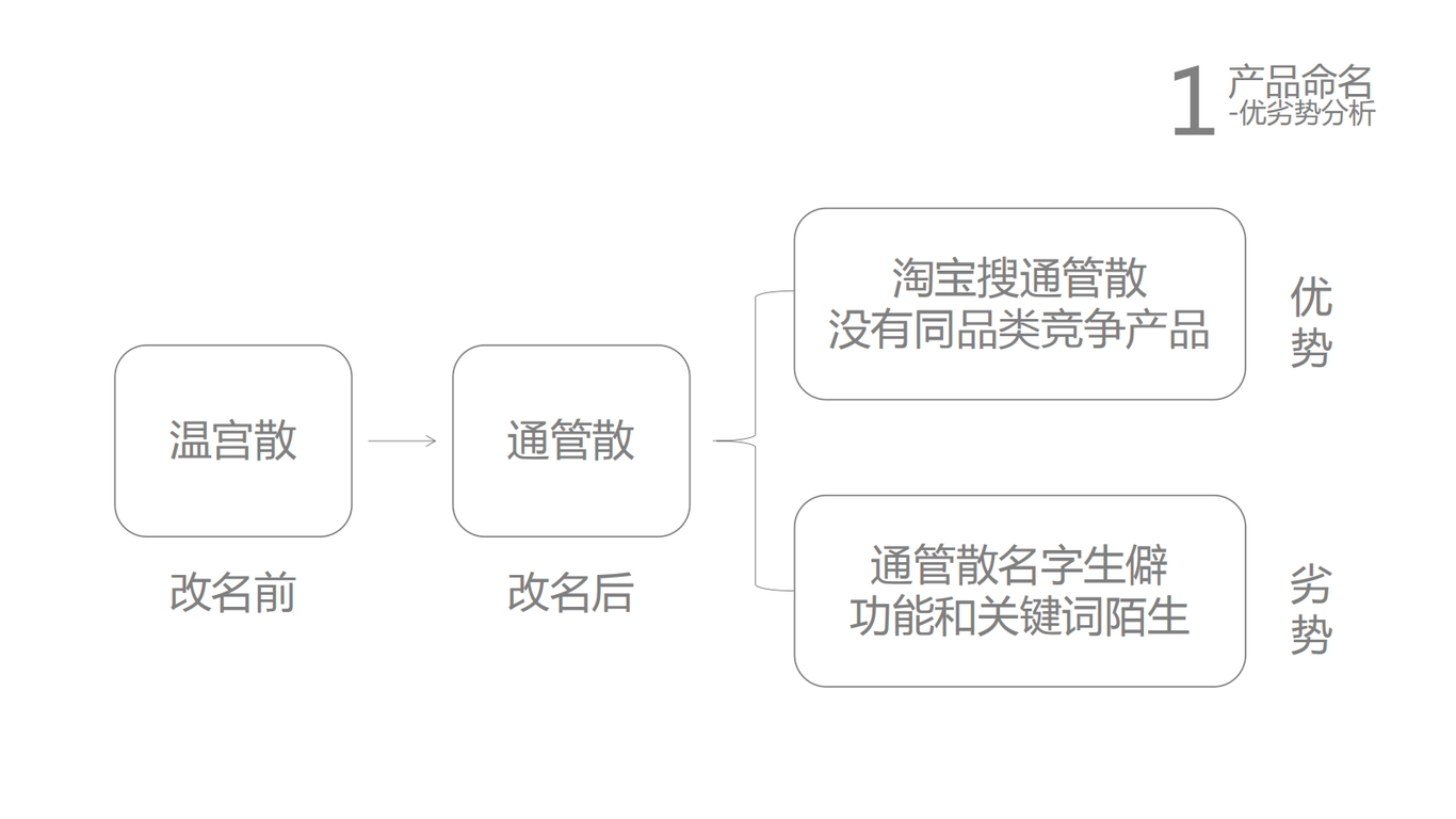 許古堂通管散肚臍貼-包裝設(shè)計圖2