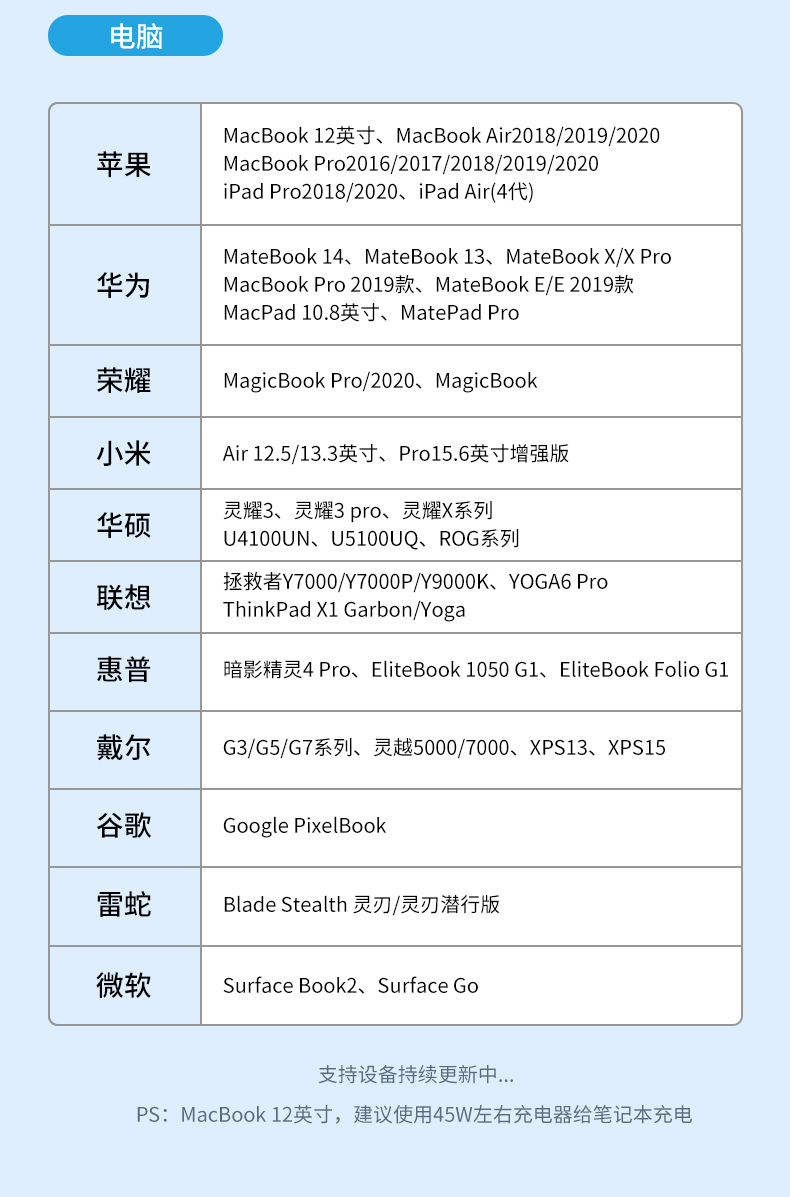 Type-C转HDMI线图11