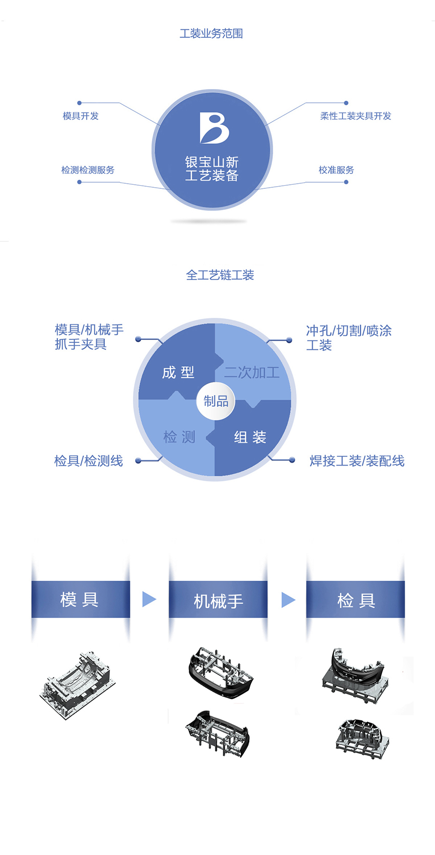 银宝山新简介图3