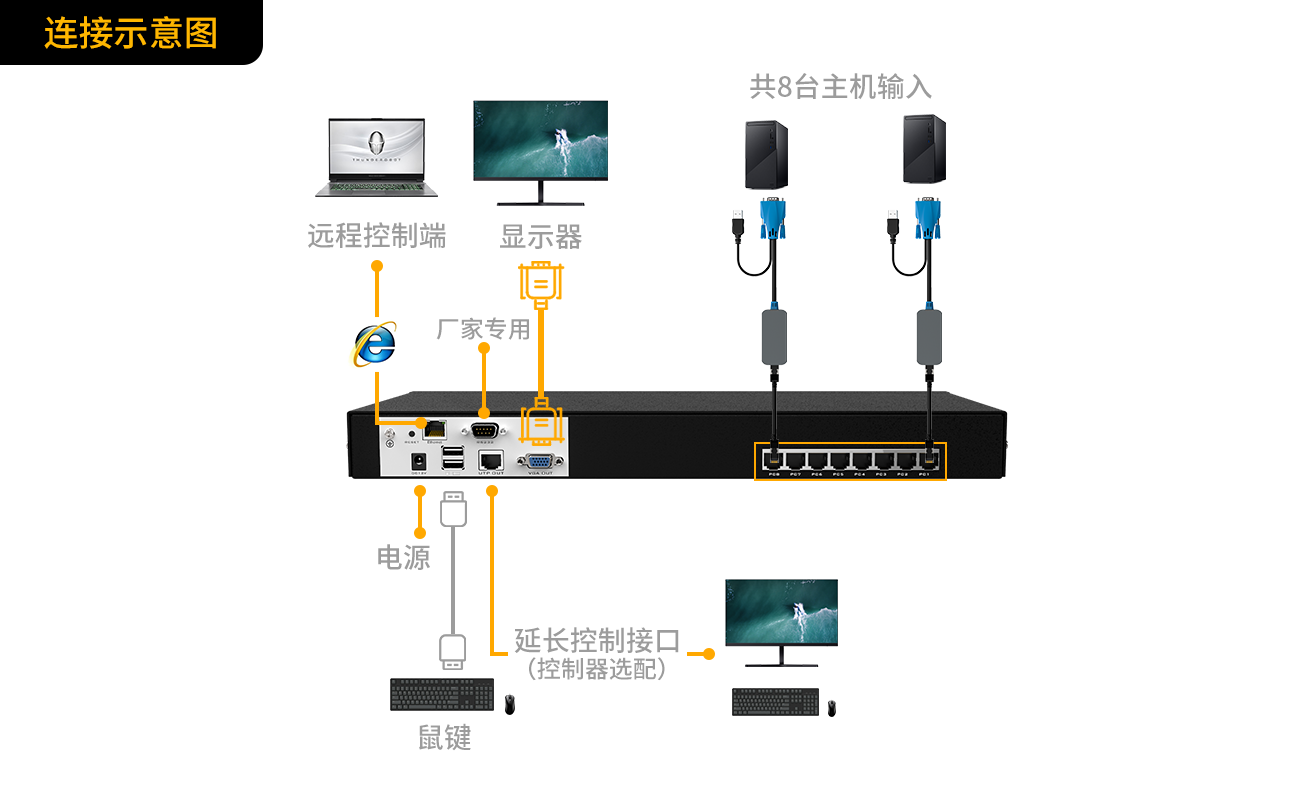 八网口IP 远程切换器图2