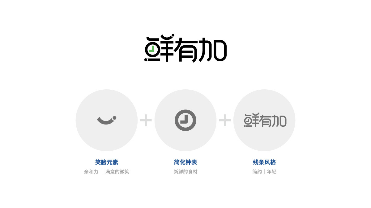 鮮有加logo設計圖0