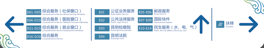 中国（云南）自由贸易试验区昆明片区综合服务中心导视设计图1