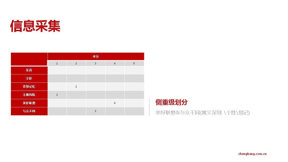 金融品牌命名案例圖1