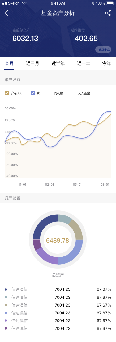 才查到app图6