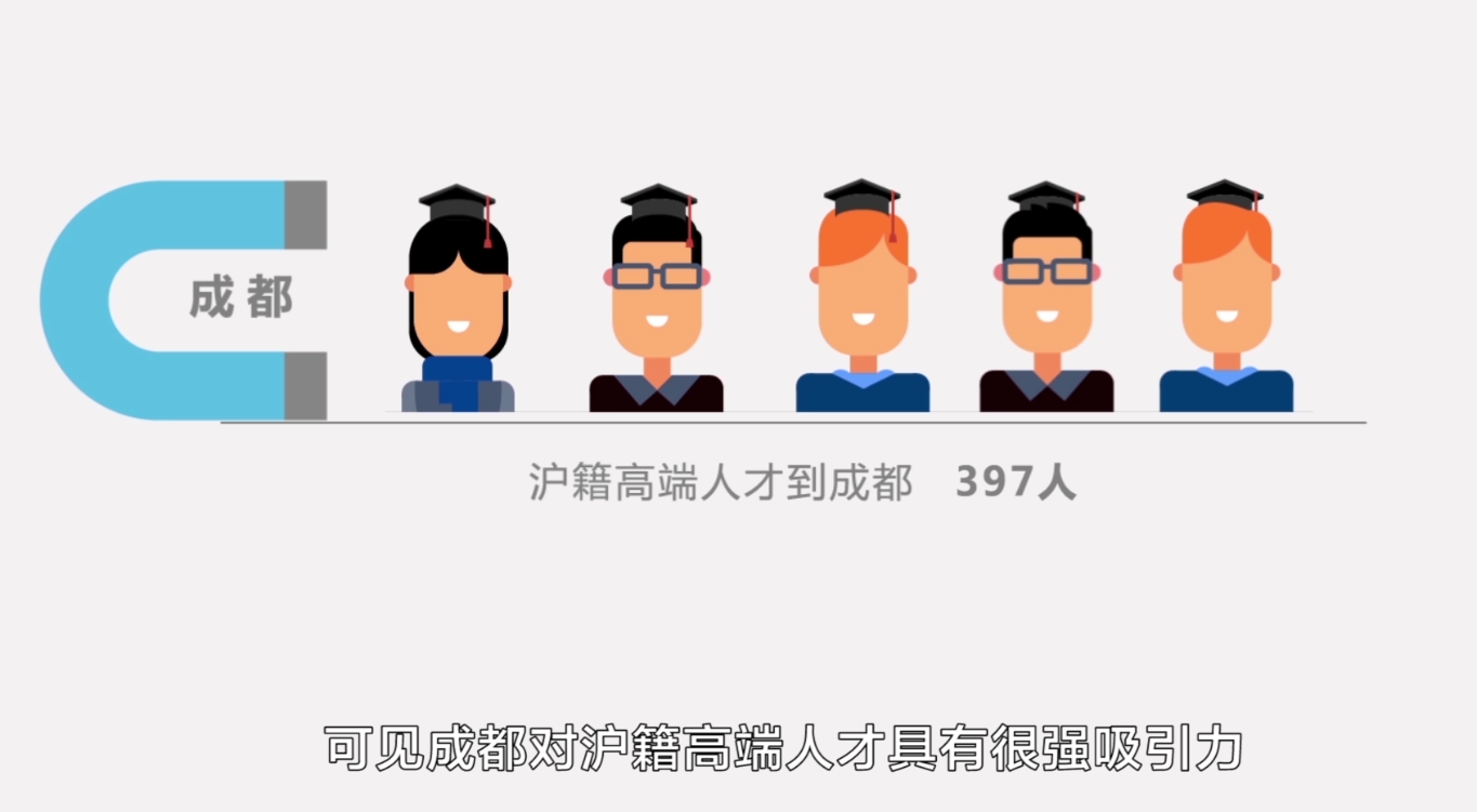 成都创业天府MG动画图1