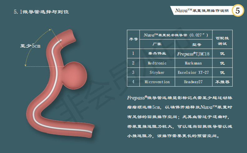 泰杰偉業(yè)公司動(dòng)脈栓塞裝置系統(tǒng)使用手冊(cè)設(shè)計(jì)圖8