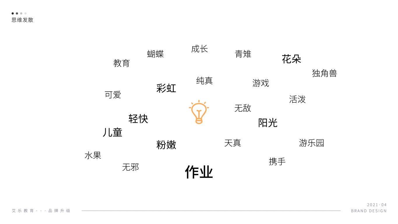 艾乐儿童教育品牌LOGO升级图1
