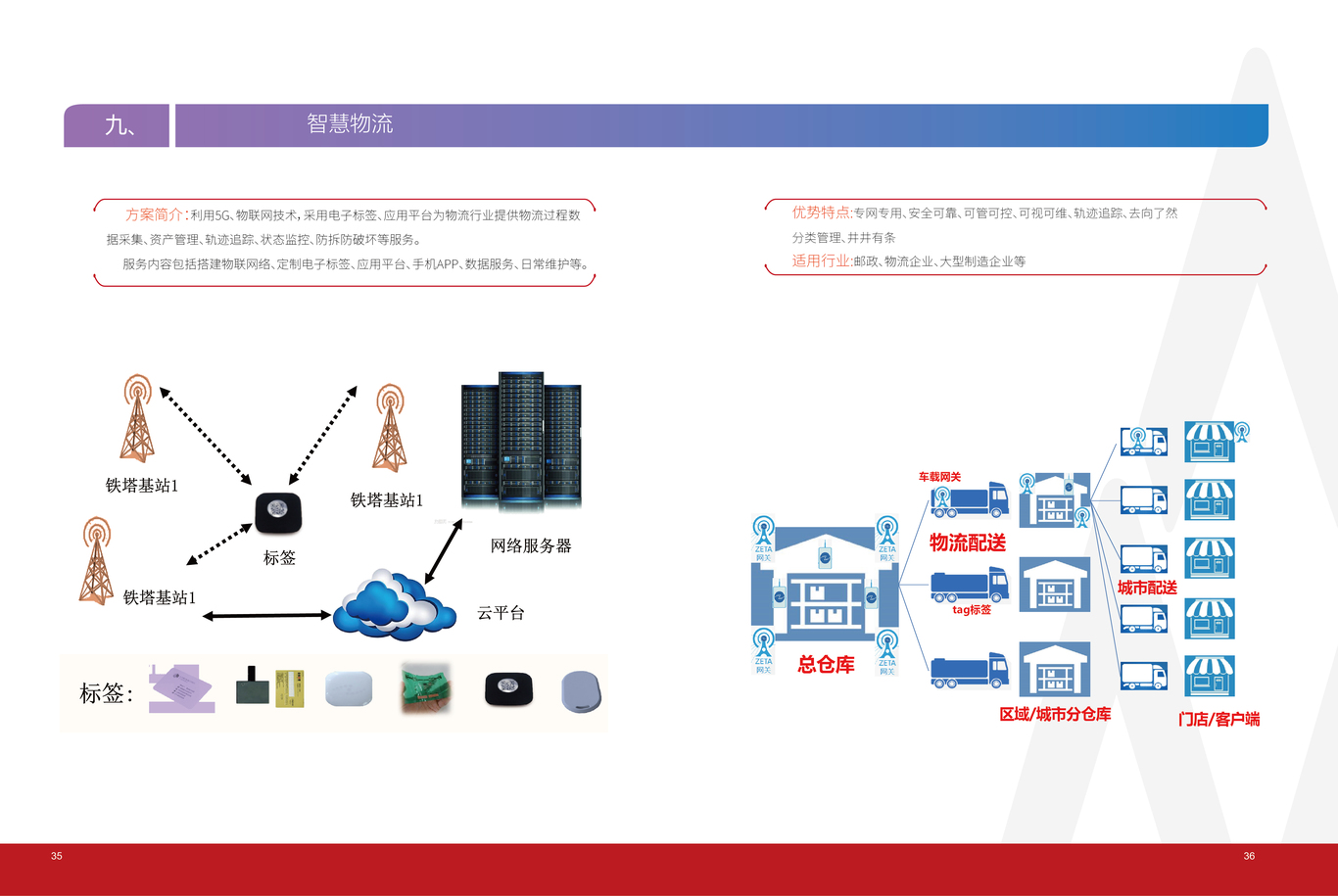 广东铁塔十大应用画册图13