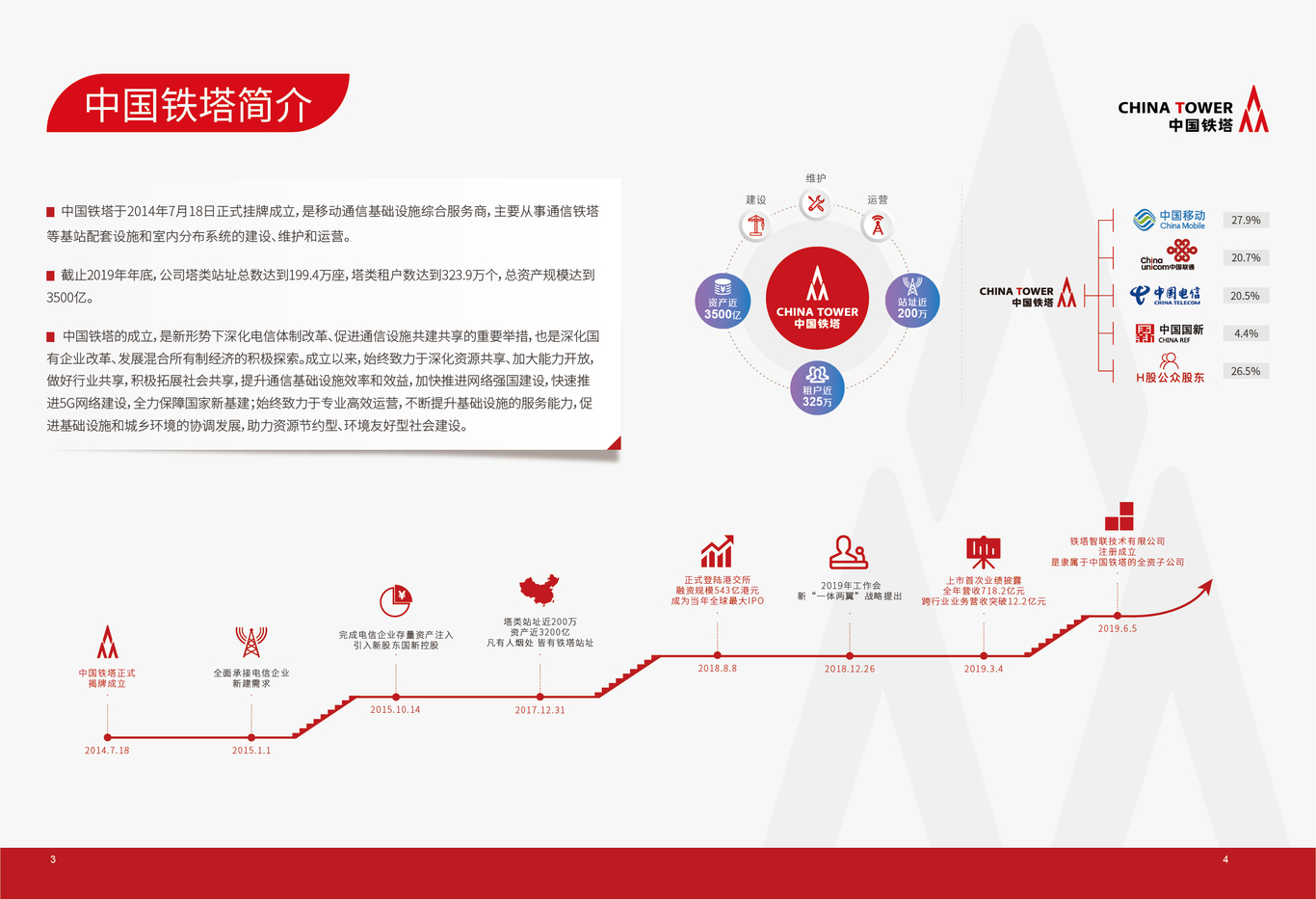 广东铁塔十大应用画册图0