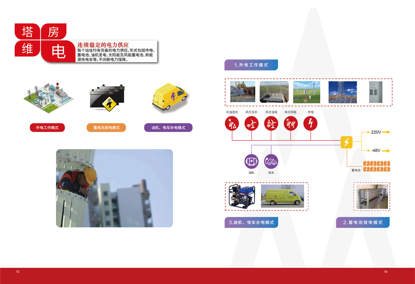 广东铁塔十大应用画册图5