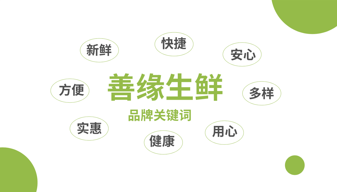 生鲜超市logo 设计图2